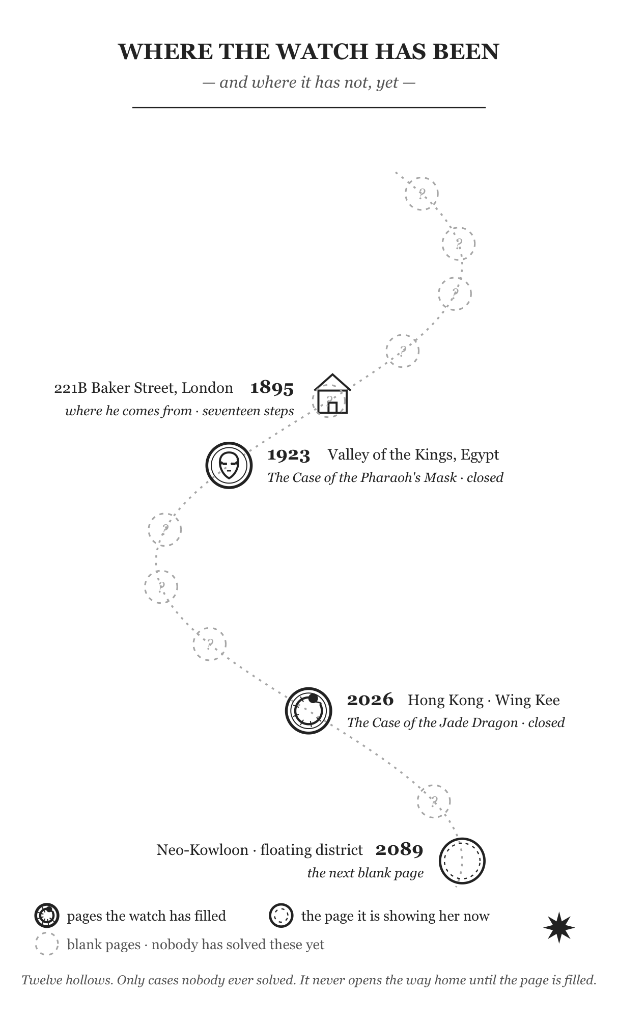 Where the watch has been — the series map